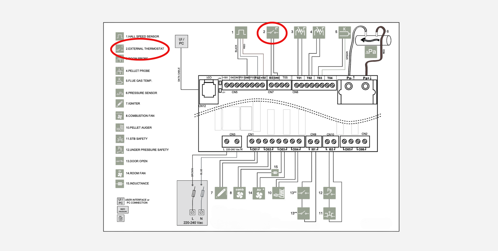 exemple branchement thermostat à poêle à granulés